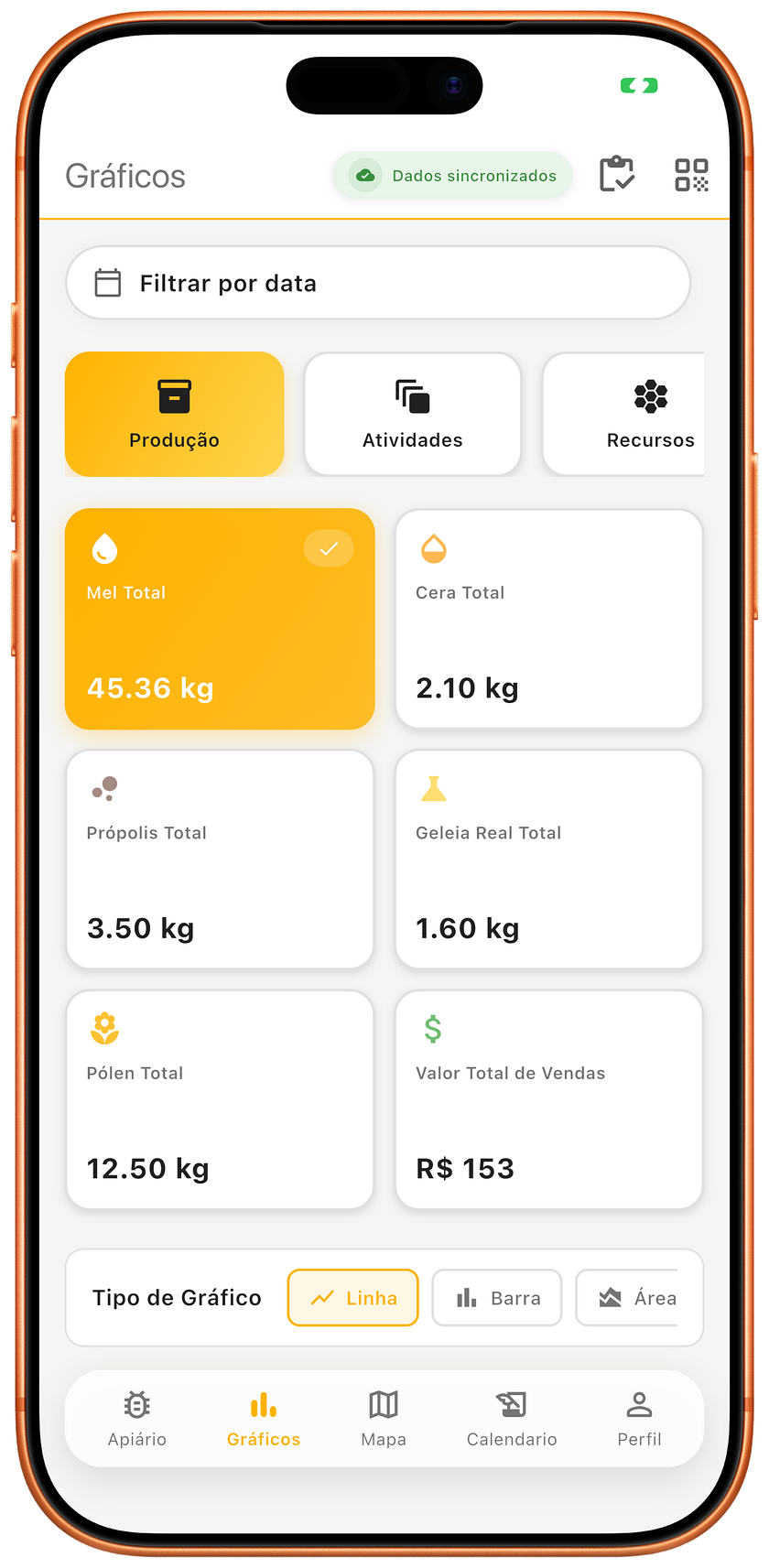 Gráficos analíticos de produção apícola no HiveFlow